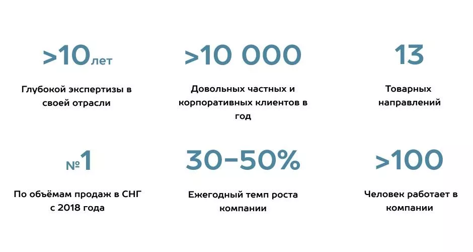 Как выбрать подрядчика по монтажу гаражных и промышленных секционных ворот в Краснознаменске Как выбрать подрядчика по монтажу гаражных и промышленных секционных ворот